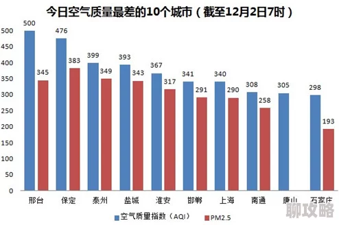 xxxxwwww中国最新研究显示中国城市空气质量显著改善公众健康水平逐步提升
