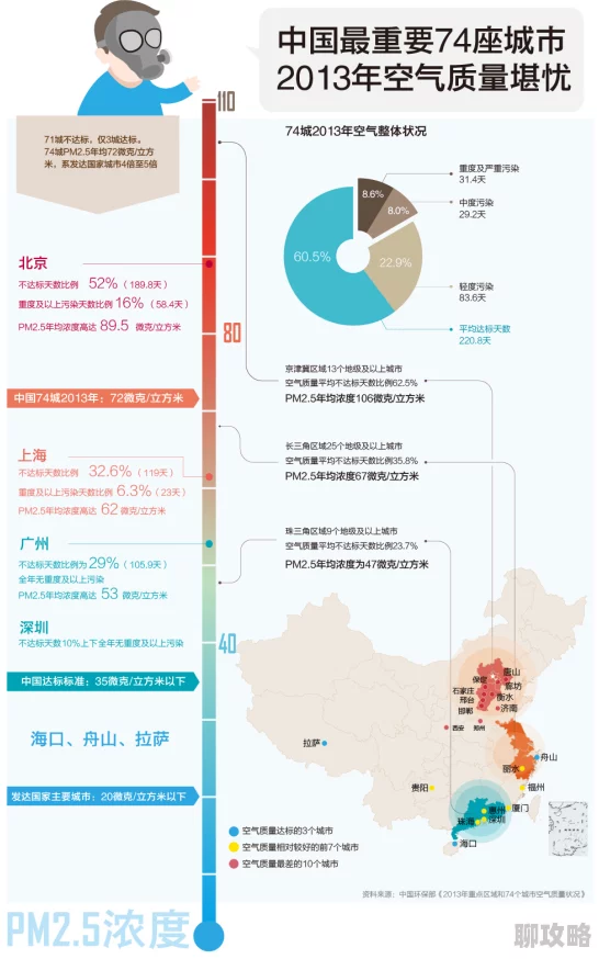 xxxxwwww中国最新研究显示中国城市空气质量显著改善公众健康水平逐步提升