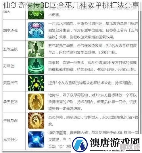 网友热议：仙剑3D回合巫月神教灵宠选择全攻略解析