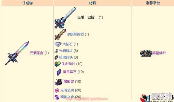 泰拉瑞亚金属类阔剑武器合集详解：网友热议与评价精选