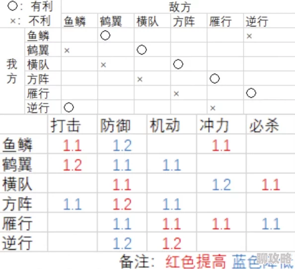 刀剑乱舞手游远征收益表全面汇总与分析指南:网友热评版 刀剑乱舞手游远征收益表全面汇总与分析指南:网友热评版