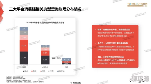 人妻网站成熟人妻网用户群体及内容特征分析研究 人妻网站成熟人妻网用户群体及内容特征分析研究