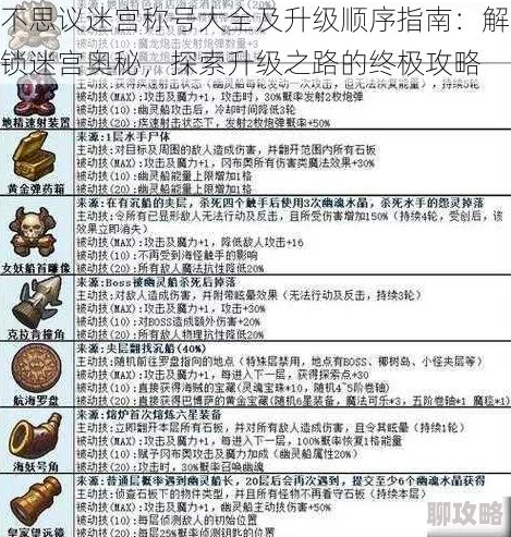 网友热评：不思议迷宫圣者之塔全面物品获取攻略秘籍