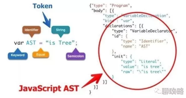 Javaparser教师HD解析语法树构建抽象语法树实战讲解 Javaparser教师HD解析语法树构建抽象语法树实战讲解