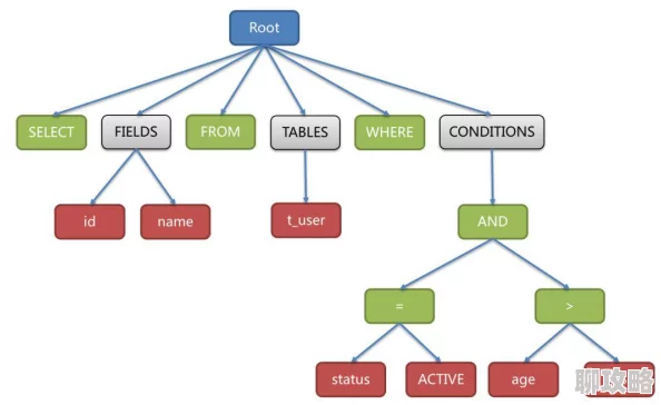 Javaparser教师HD解析语法树构建抽象语法树实战讲解 Javaparser教师HD解析语法树构建抽象语法树实战讲解