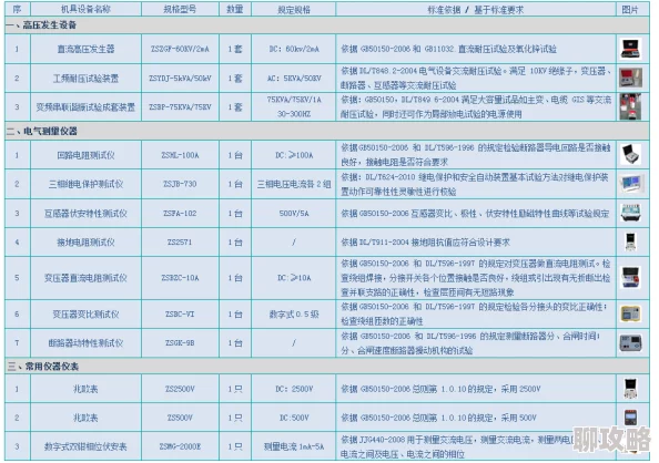 承装电力资质生产厂家网友称资质办理需谨慎谨防虚假宣传避免上当受骗