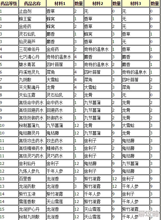 2025年水浒Q传炼药系统全面升级:药品一览与效果深度解析指南 2025年水浒Q传炼药系统全面升级:药品一览与效果深度解析指南
