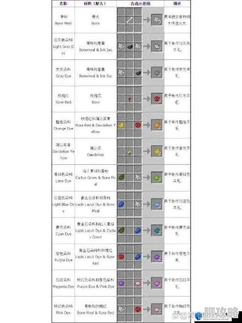 2025热门资讯:我的世界网易版最新探测铁轨合成表全面分享 2025热门资讯:我的世界网易版最新探测铁轨合成表全面分享