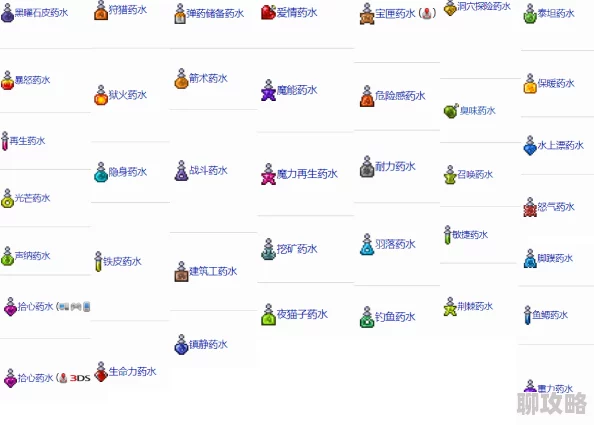 2025年热门游戏泰拉瑞亚:全面解析羽落药剂的合成与制作技巧 2025年热门游戏泰拉瑞亚:全面解析羽落药剂的合成与制作技巧