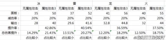 2025年怪物猎人探险新人必备:热门小技巧与最新伤害计算分析详解 2025年怪物猎人探险新人必备:热门小技巧与最新伤害计算分析详解