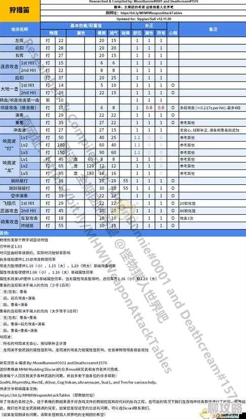 2025年怪物猎人探险新人必备:热门小技巧与最新伤害计算分析详解 2025年怪物猎人探险新人必备:热门小技巧与最新伤害计算分析详解