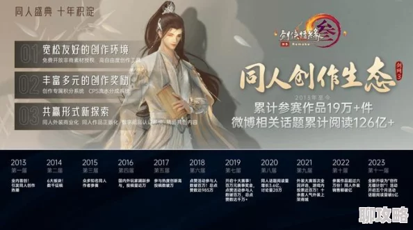 2025年热门IP再燃：剑侠情缘手游眉间雪同人文章深度鉴赏与趋势分析