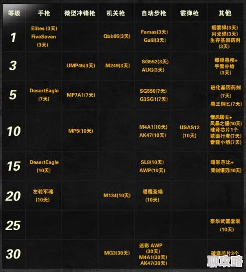 2025年热门指南:明日之后补给箱最新开启方法全览与技巧 2025年热门指南:明日之后补给箱最新开启方法全览与技巧