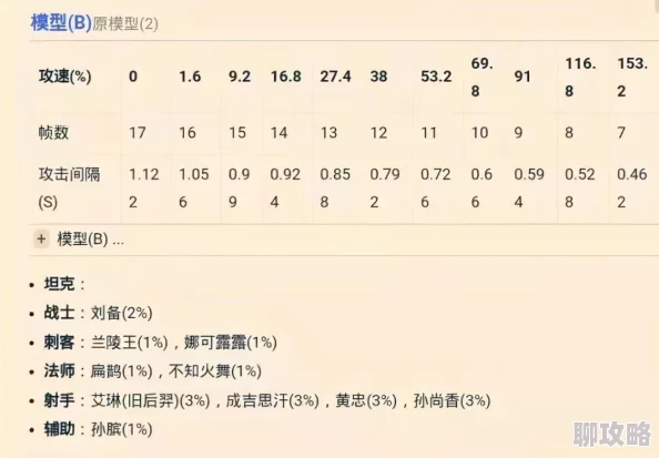 2025年王者荣耀成吉思汗热门铭文搭配攻略:重塑强势打法 2025年王者荣耀成吉思汗热门铭文搭配攻略:重塑强势打法