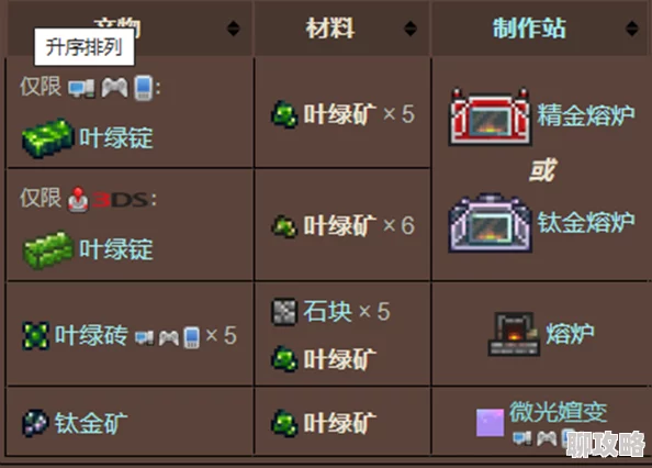 2025年泰拉瑞亚叶绿矿高效种植技巧与热门注意点分享