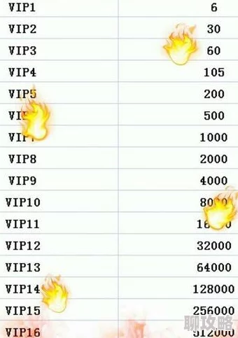 2025年诛仙手游平民玩家VIP充值攻略：哪档VIP最划算及最新充值建议