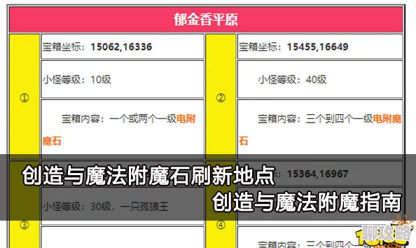 2025年热门创造与魔法游戏攻略:最新附魔石刷新地点与使用指南详解 2025年热门创造与魔法游戏攻略:最新附魔石刷新地点与使用指南详解