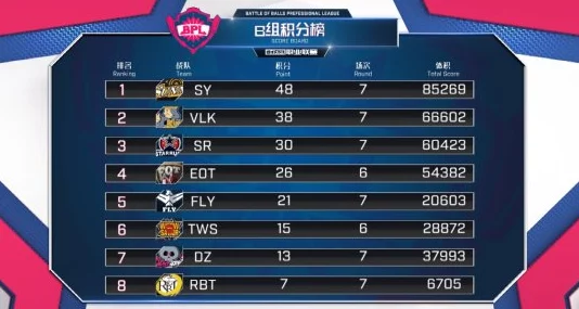 2025年热门游戏技巧:球球大作战弹幕功能开启方法全解析 2025年热门游戏技巧:球球大作战弹幕功能开启方法全解析