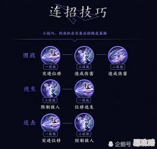 王者荣耀游戏小知识大全 ｜ 基本玩法与技巧详解