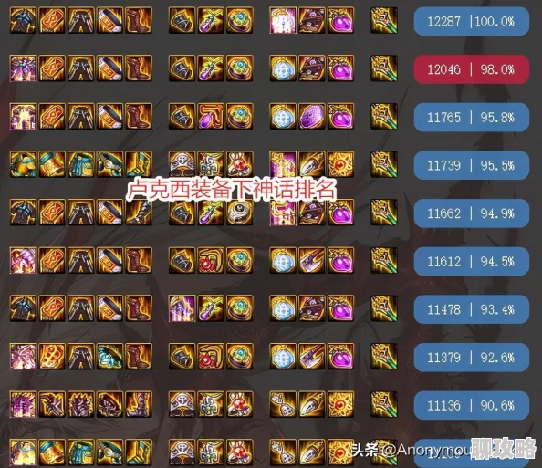 DNF最强上衣推荐及外观对比,哪款更适合你? DNF最强上衣推荐及外观对比,哪款更适合你?