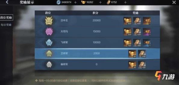 真三国无双起源太平值速刷攻略 全区域奖励详解 真三国无双起源太平值速刷攻略 全区域奖励详解