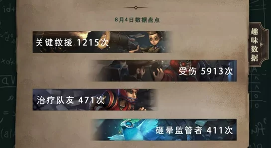 第五人格新春活动全解析：详细内容与奖励一览