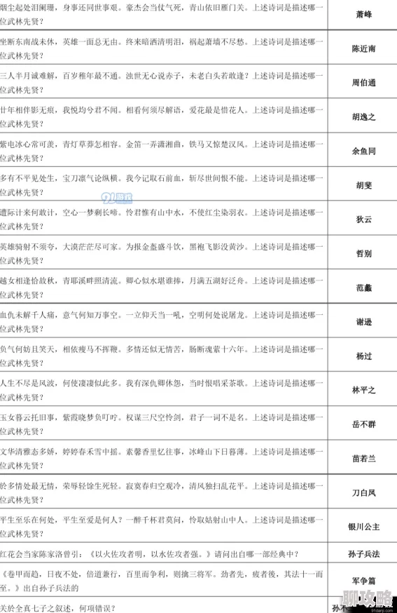 真武江湖科举问答全解答 科举考试答案大全汇总