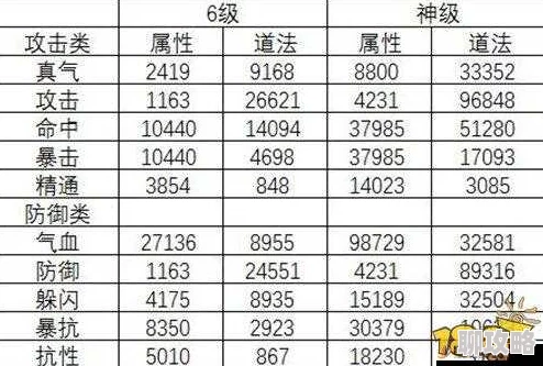 2025热门手游《青云志》装备继承全攻略:最新方法与技巧详解 2025热门手游《青云志》装备继承全攻略:最新方法与技巧详解