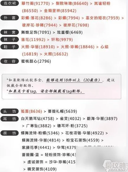 2025年奇迹暖暖每日一题攻略:探索每一关最新体力消耗及热门搭配技巧 2025年奇迹暖暖每日一题攻略:探索每一关最新体力消耗及热门搭配技巧