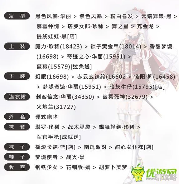 2025年奇迹暖暖每日一题攻略:探索每一关最新体力消耗及热门搭配技巧 2025年奇迹暖暖每日一题攻略:探索每一关最新体力消耗及热门搭配技巧