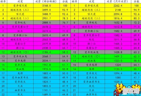 2025年梦幻西游手游配速宠速度配置指南:热门宠物所需速度全解析 2025年梦幻西游手游配速宠速度配置指南:热门宠物所需速度全解析